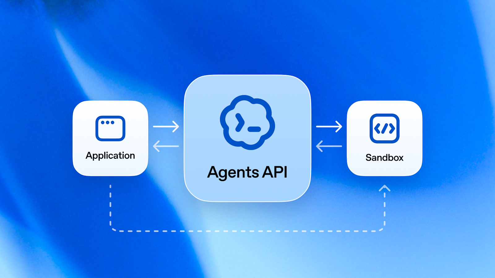 OpenAI把Codex同款智能体框架做成API，一次调用跑起云端Agent